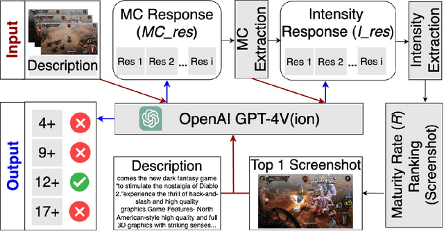 Figure 2 for Multimodal Chain-of-Thought Reasoning via ChatGPT to Protect Children from Age-Inappropriate Apps