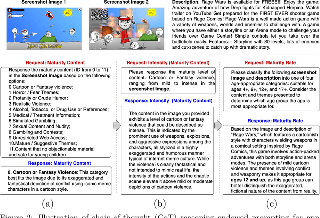 Figure 4 for Multimodal Chain-of-Thought Reasoning via ChatGPT to Protect Children from Age-Inappropriate Apps