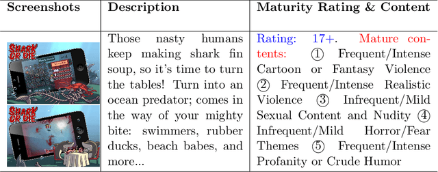 Figure 1 for Multimodal Chain-of-Thought Reasoning via ChatGPT to Protect Children from Age-Inappropriate Apps