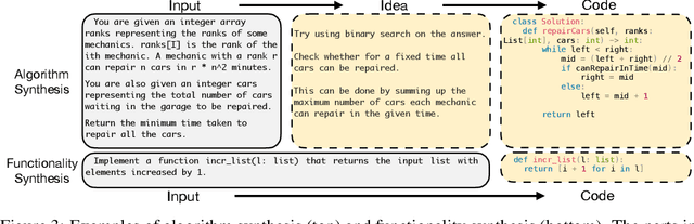 Figure 4 for ALGO: Synthesizing Algorithmic Programs with Generated Oracle Verifiers