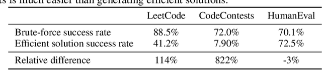 Figure 2 for ALGO: Synthesizing Algorithmic Programs with Generated Oracle Verifiers