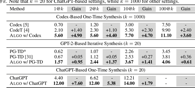 Figure 3 for ALGO: Synthesizing Algorithmic Programs with Generated Oracle Verifiers