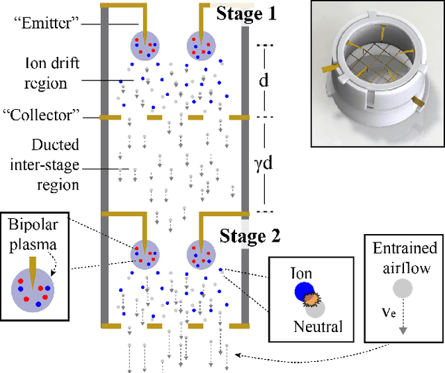 Figure 2 for High Aspect Ratio Multi-stage Ducted Electroaerodynamic Thrusters for Micro Air Vehicle Propulsion