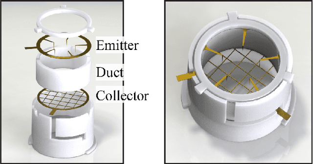 Figure 3 for High Aspect Ratio Multi-stage Ducted Electroaerodynamic Thrusters for Micro Air Vehicle Propulsion