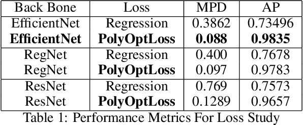 Figure 2 for RowDetr: End-to-End Row Detection Using Polynomials