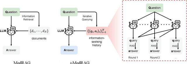 Figure 3 for Improving Retrieval-Augmented Generation in Medicine with Iterative Follow-up Questions