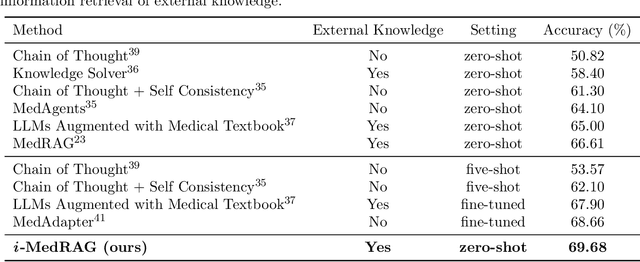 Figure 2 for Improving Retrieval-Augmented Generation in Medicine with Iterative Follow-up Questions