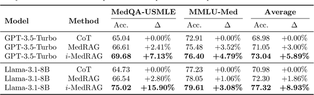 Figure 4 for Improving Retrieval-Augmented Generation in Medicine with Iterative Follow-up Questions