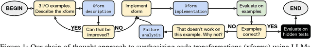 Figure 1 for Don't Transform the Code, Code the Transforms: Towards Precise Code Rewriting using LLMs