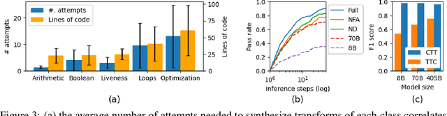 Figure 4 for Don't Transform the Code, Code the Transforms: Towards Precise Code Rewriting using LLMs