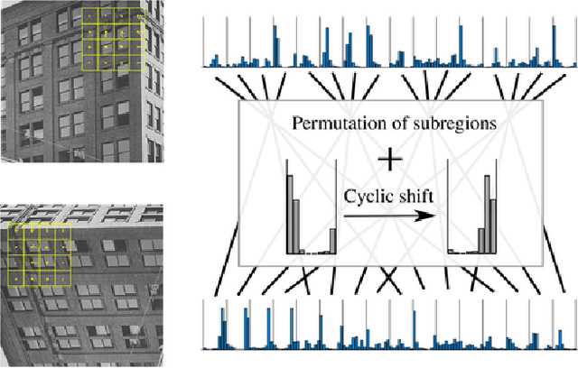 Figure 4 for Steerers: A framework for rotation equivariant keypoint descriptors