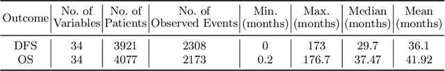 Figure 1 for Deep Neural Networks for Predicting Recurrence and Survival in Patients with Esophageal Cancer After Surgery