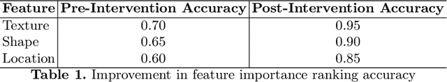 Figure 2 for The Limits of Perception: Analyzing Inconsistencies in Saliency Maps in XAI