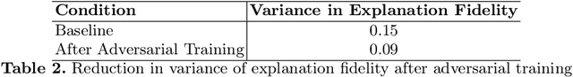 Figure 3 for The Limits of Perception: Analyzing Inconsistencies in Saliency Maps in XAI