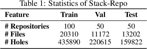 Figure 2 for RepoFusion: Training Code Models to Understand Your Repository