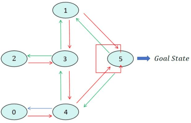 Figure 1 for Reinforcement Learning for Adaptive Resource Scheduling in Complex System Environments