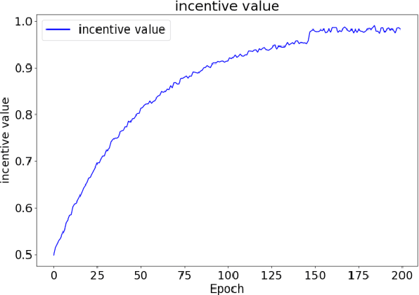 Figure 3 for Reinforcement Learning for Adaptive Resource Scheduling in Complex System Environments