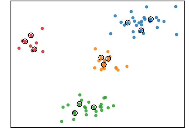 Figure 1 for Learning to Summarize Videos by Contrasting Clips