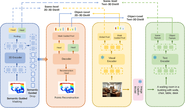 Figure 3 for Bridging the Domain Gap: Self-Supervised 3D Scene Understanding with Foundation Models