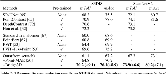 Figure 4 for Bridging the Domain Gap: Self-Supervised 3D Scene Understanding with Foundation Models