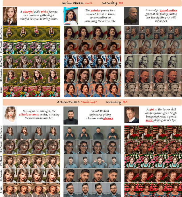 Figure 3 for MotionCharacter: Identity-Preserving and Motion Controllable Human Video Generation