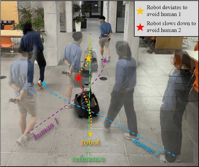 Figure 1 for DR-MPC: Deep Residual Model Predictive Control for Real-world Social Navigation