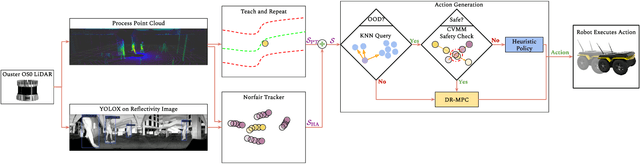 Figure 2 for DR-MPC: Deep Residual Model Predictive Control for Real-world Social Navigation