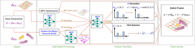 Figure 3 for DR-MPC: Deep Residual Model Predictive Control for Real-world Social Navigation