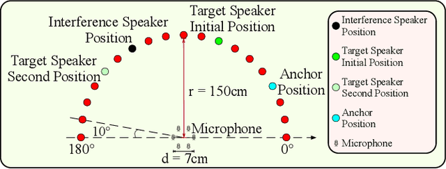 Figure 3 for 3S-TSE: Efficient Three-Stage Target Speaker Extraction for Real-Time and Low-Resource Applications