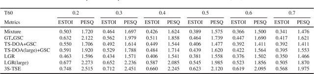 Figure 2 for 3S-TSE: Efficient Three-Stage Target Speaker Extraction for Real-Time and Low-Resource Applications