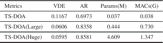 Figure 4 for 3S-TSE: Efficient Three-Stage Target Speaker Extraction for Real-Time and Low-Resource Applications