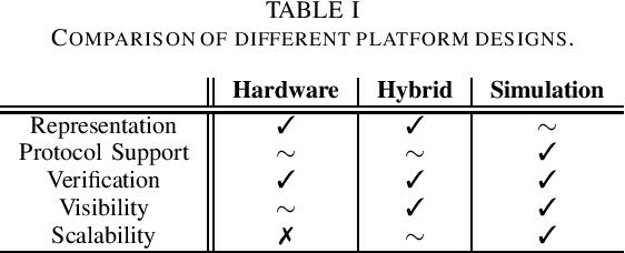 Figure 1 for Towards Synthesizing Datasets for IEEE 802.1 Time-sensitive Networking