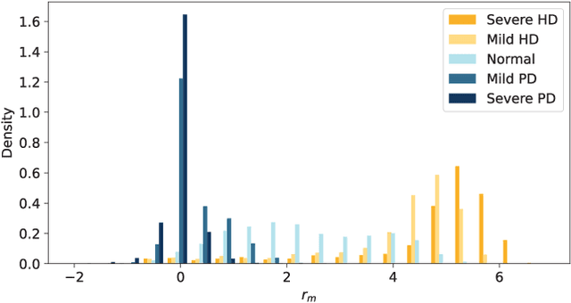 Figure 2 for A Neuro-Inspired Hierarchical Reinforcement Learning for Motor Control