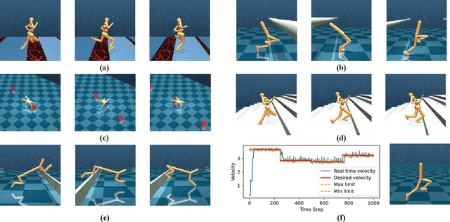 Figure 4 for A Neuro-Inspired Hierarchical Reinforcement Learning for Motor Control