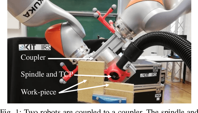 Figure 1 for Adaptive Model Predictive Control for Differential-Algebraic Systems towards a Higher Path Accuracy for Physically Coupled Robots