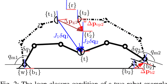 Figure 2 for Adaptive Model Predictive Control for Differential-Algebraic Systems towards a Higher Path Accuracy for Physically Coupled Robots