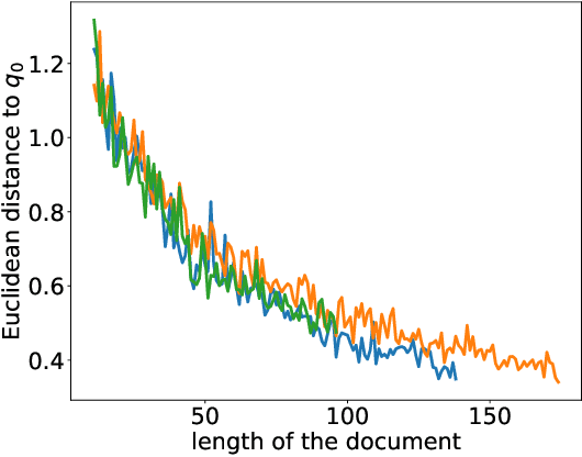 Figure 1 for On the Robustness of Text Vectorizers