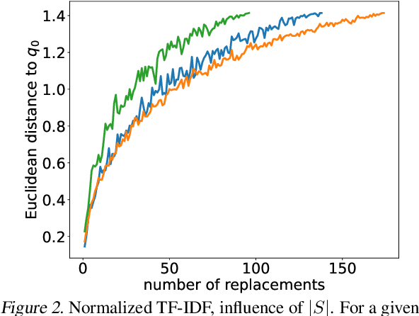 Figure 2 for On the Robustness of Text Vectorizers