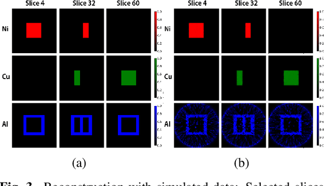 Figure 3 for Autonomous Polycrystalline Material Decomposition for Hyperspectral Neutron Tomography