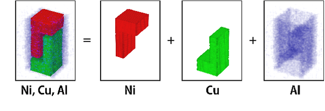 Figure 4 for Autonomous Polycrystalline Material Decomposition for Hyperspectral Neutron Tomography