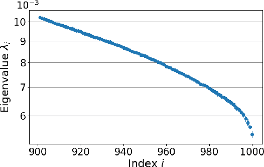 Figure 3 for Spectral Truncation Kernels: Noncommutativity in $C^*$-algebraic Kernel Machines