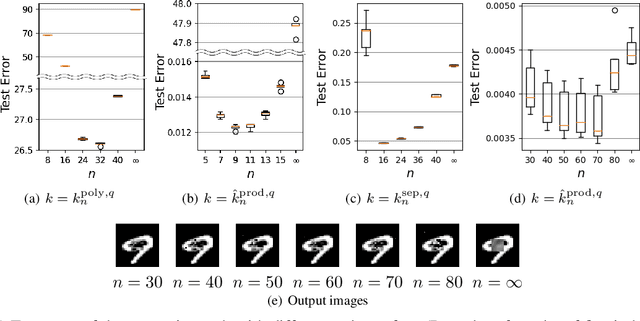 Figure 2 for Spectral Truncation Kernels: Noncommutativity in $C^*$-algebraic Kernel Machines