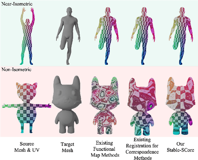 Figure 2 for Stable-SCore: A Stable Registration-based Framework for 3D Shape Correspondence