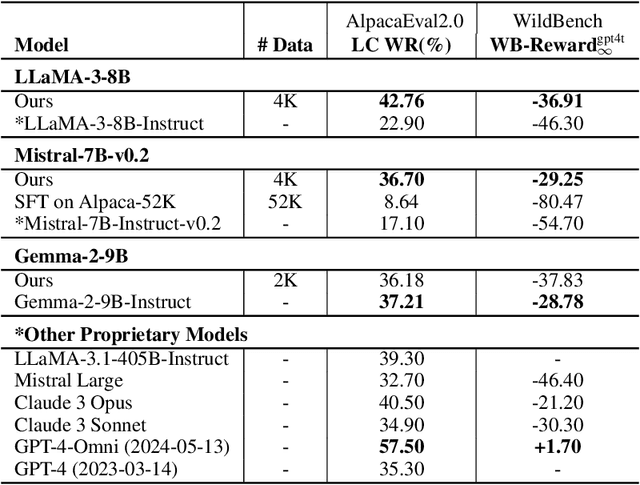 Figure 2 for Instruct-SkillMix: A Powerful Pipeline for LLM Instruction Tuning