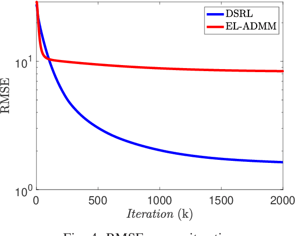 Figure 4 for Robust Networked Federated Learning for Localization