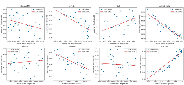 Figure 4 for Unsupervised Parameter Efficient Source-free Post-pretraining