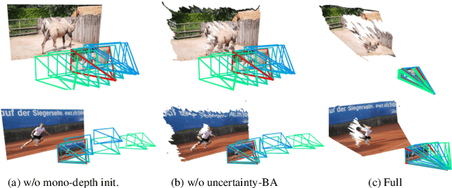 Figure 3 for MegaSaM: Accurate, Fast, and Robust Structure and Motion from Casual Dynamic Videos