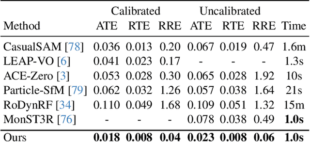 Figure 2 for MegaSaM: Accurate, Fast, and Robust Structure and Motion from Casual Dynamic Videos