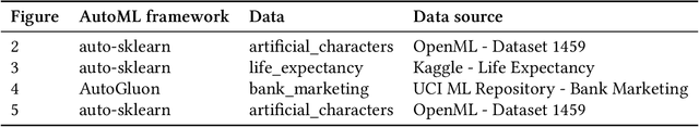 Figure 4 for Deciphering AutoML Ensembles: cattleia's Assistance in Decision-Making