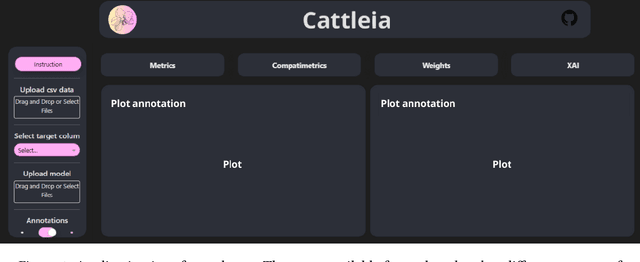 Figure 1 for Deciphering AutoML Ensembles: cattleia's Assistance in Decision-Making